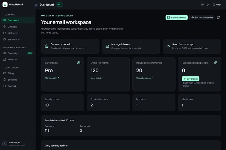 WazobiaMail dashboard in dark mode with example account data