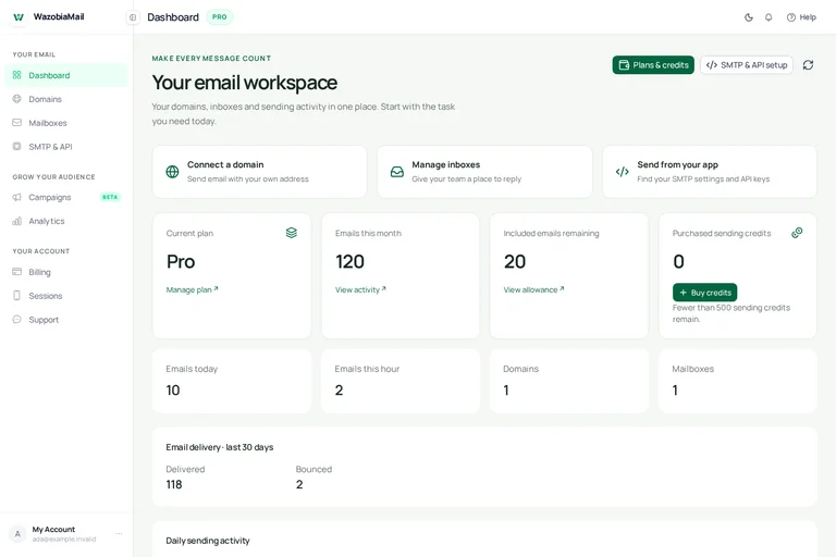 WazobiaMail dashboard showing example domains, mailboxes and sending activity
